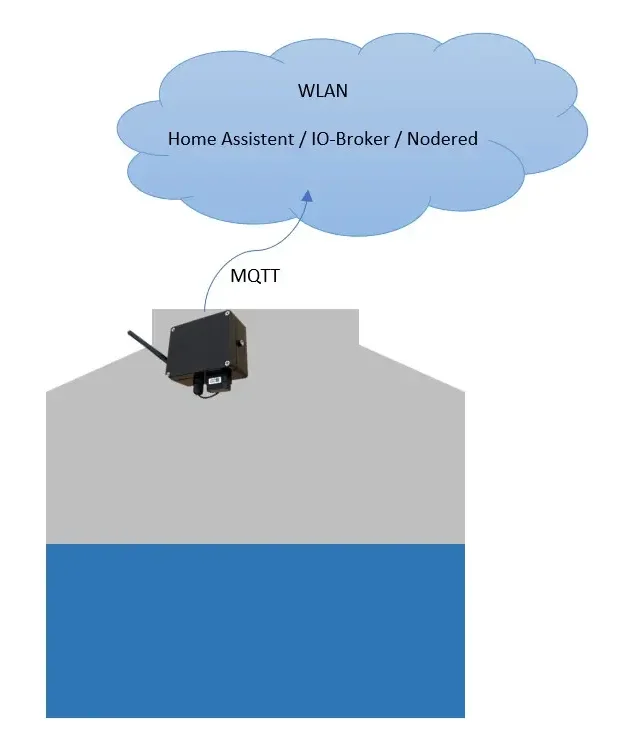 Füllstandsensor zur Integration in ein Smart-Home-System über WLAN und MQTT